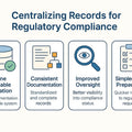 Regulated Records Package